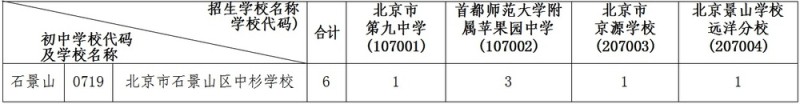 2025年北京市高级中等学校招生简章调整部分内容