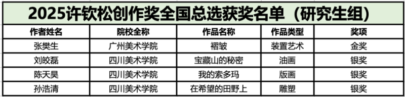"何以为家"――2025年许钦松创作奖全国总评选优秀作品展在穗开幕