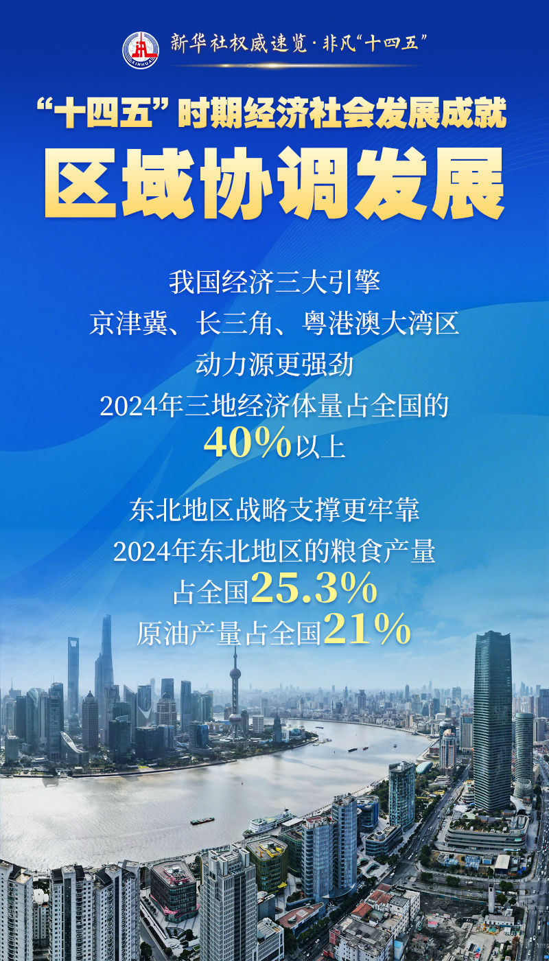 新华社权威速览・非凡“十四五”｜这些成就，举世瞩目！