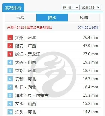 北京也有“回南天”？其实是“桑拿天”！还有这些地方或持续高温→