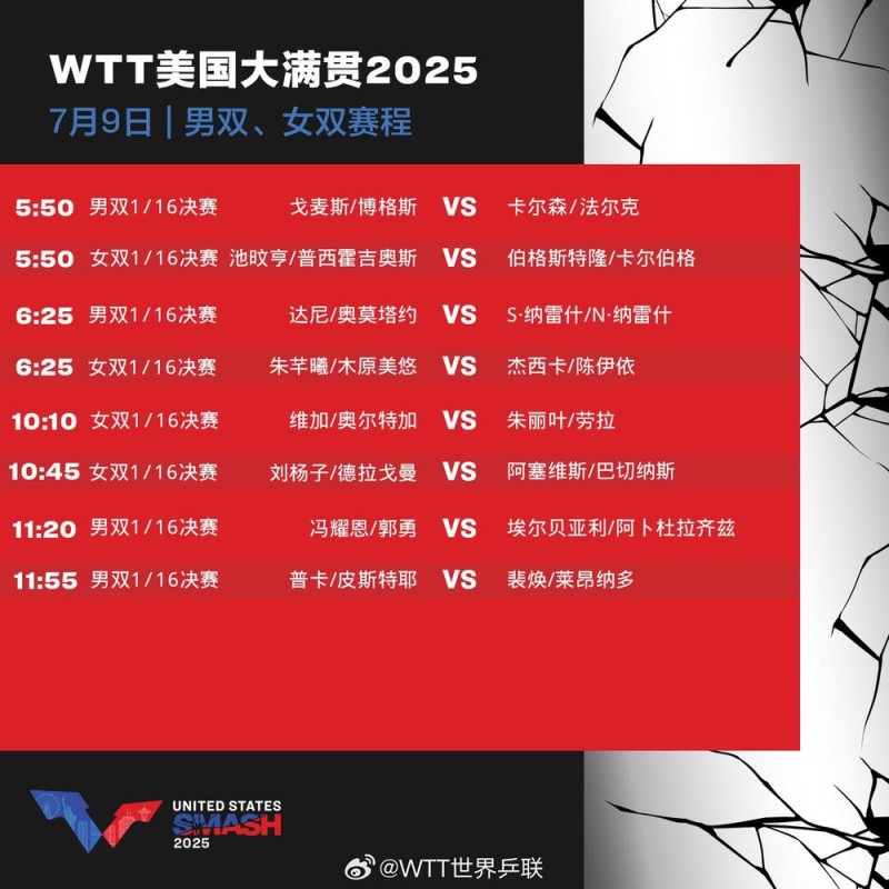 孙颖莎王楚钦出战 WTT美国大满贯9日赛程公布