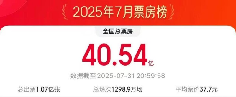 单日电影票房破2亿！《南京照相馆》位居今日票房榜首