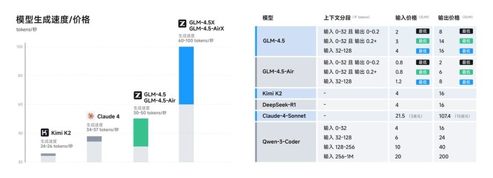 被 OpenAI 点名后，智谱刚刚发布新开源模型：国产最全能，一句话造出搜索引擎