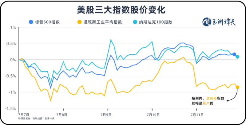 美股正经历前所未有的变化