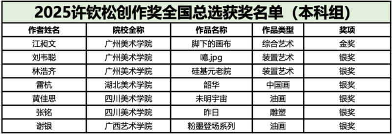 "何以为家"――2025年许钦松创作奖全国总评选优秀作品展在穗开幕