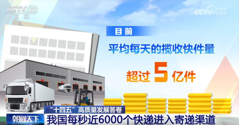 我国每秒近6000个快递进入寄递渠道 透视背后“流动的中国”、开放的市场