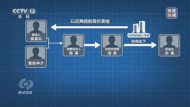 焦点访谈丨中介“做局”、银行放水 没偿还能力竟成功贷款48万元