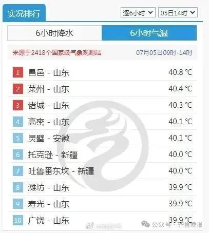 热热热！一高校因高温暂停期末考试