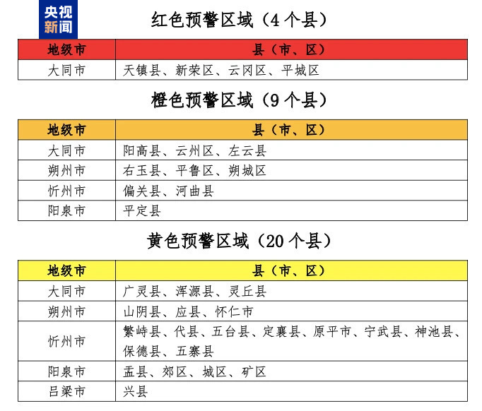 山西发布山洪红色预警