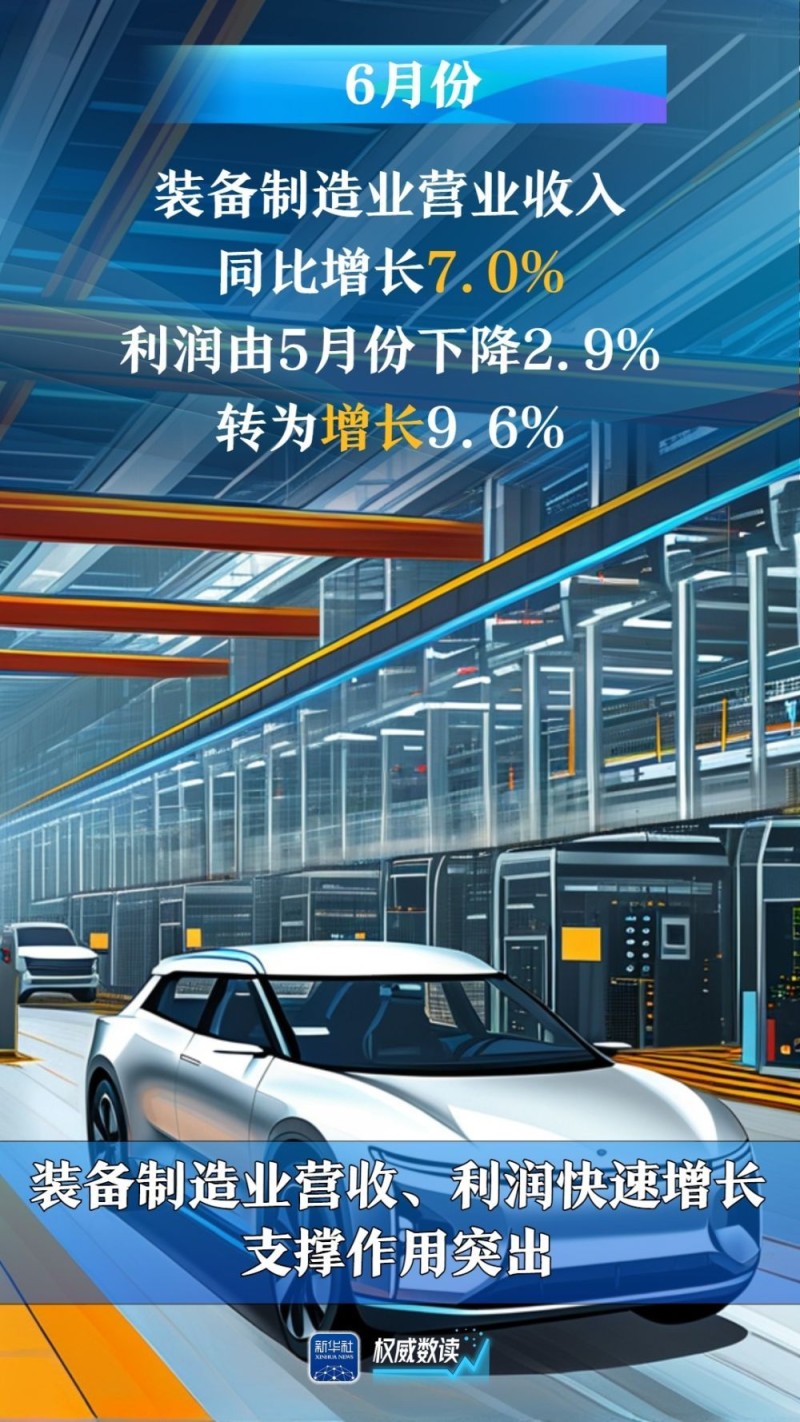 权威数读｜6月份：规上工业企业利润降幅收窄