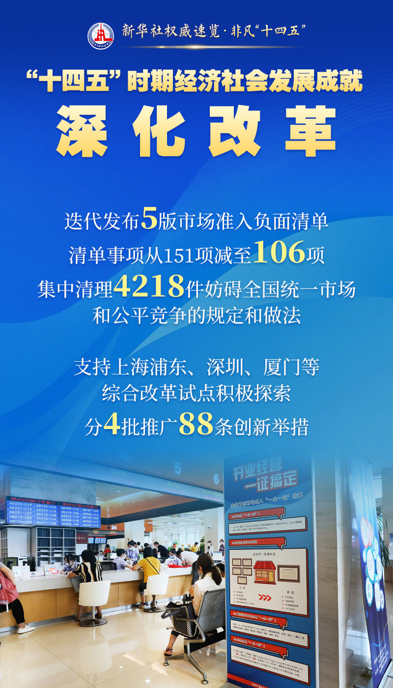 新华社权威速览・非凡“十四五”｜这些成就，举世瞩目！
