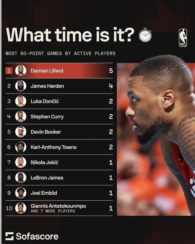 杨瀚森在开拓者没戏了？利拉德控球压制 中国中锋真的会梦碎NBA？