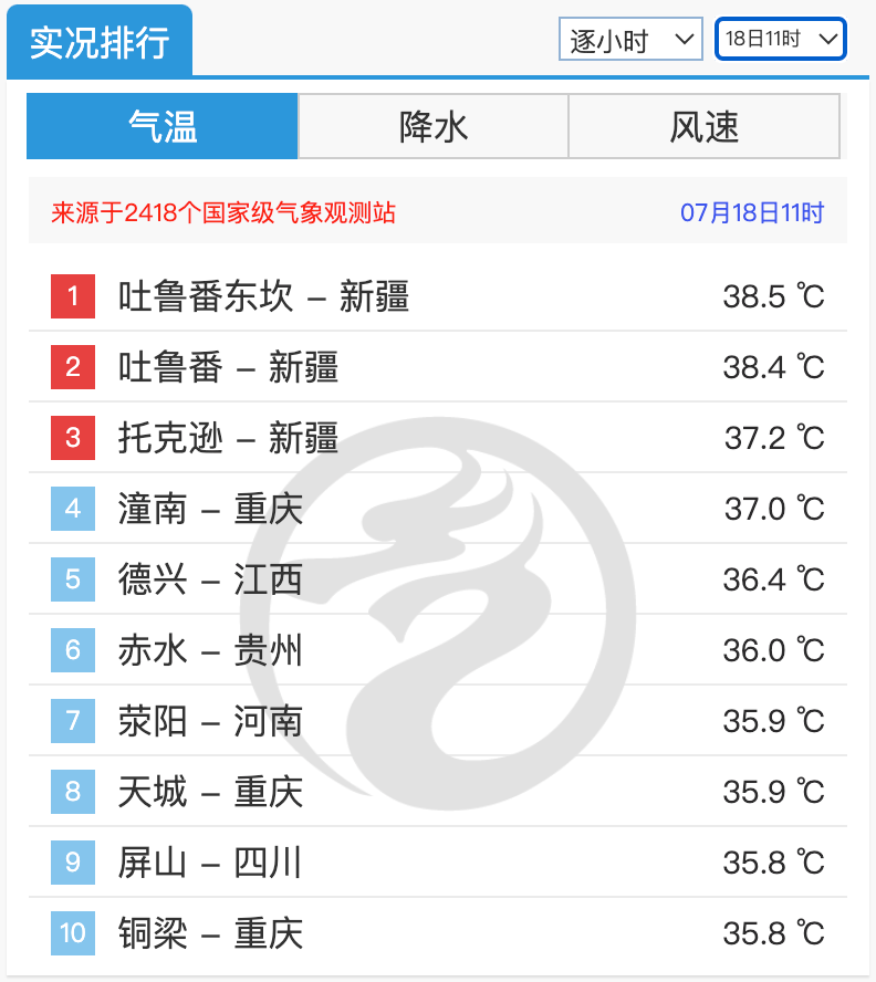 部分乡镇气温将超45℃ 新疆吐鲁番市发布高温红色预警