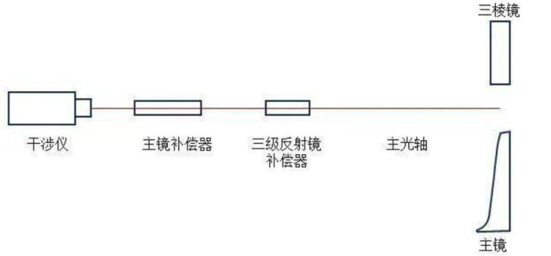祝贺！长期被欧美国家实施严密封锁的核心技术，如今已被我国科学家突破！