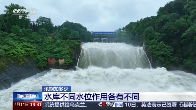 洪水防御水利设施有哪些？水库不同水位代表什么？这些汛期知识请查收→