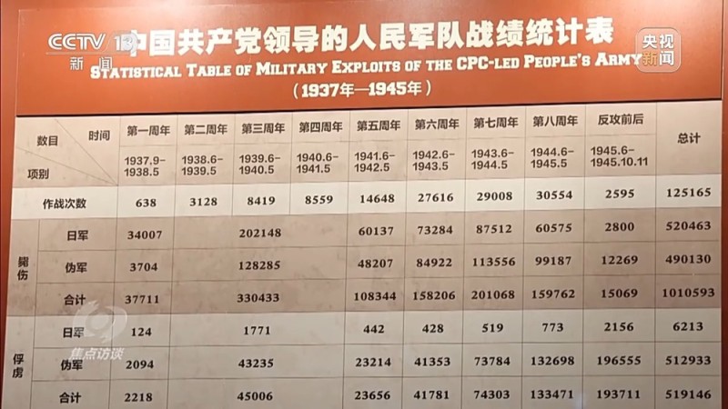 焦点访谈丨1525张照片、3237件文物 来看中国人民抗日战争的伟大历史