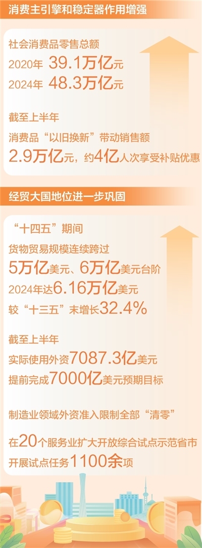 超大规模市场体量更大（权威发布・高质量完成“十四五”规划）