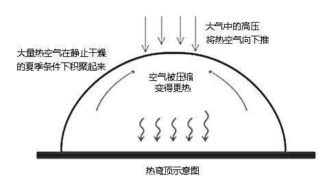 “出门像被牛舔了一口” 今年北京为啥又湿又闷又热？