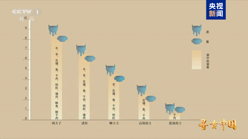 周人从何而来？《寻周记》今晚揭秘