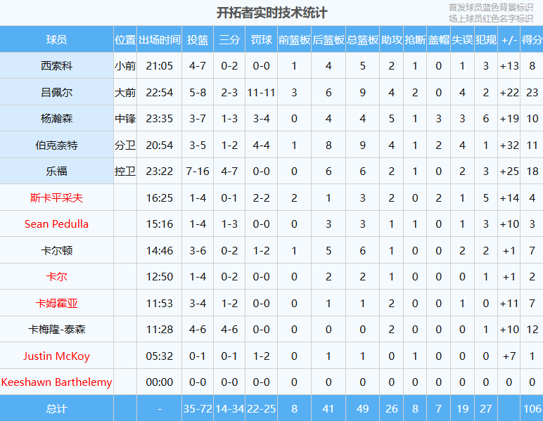 全场12中0！杨瀚森虐爆FMVP！牛逼啊，打得对手破大防，直接拽拉爆发冲突