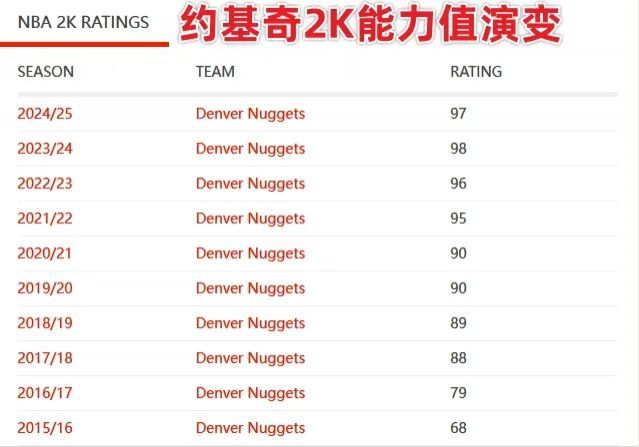 70分！力压约基奇！恭喜杨瀚森，轰下生涯最高分！3人驱逐！比赛打得真刺激…