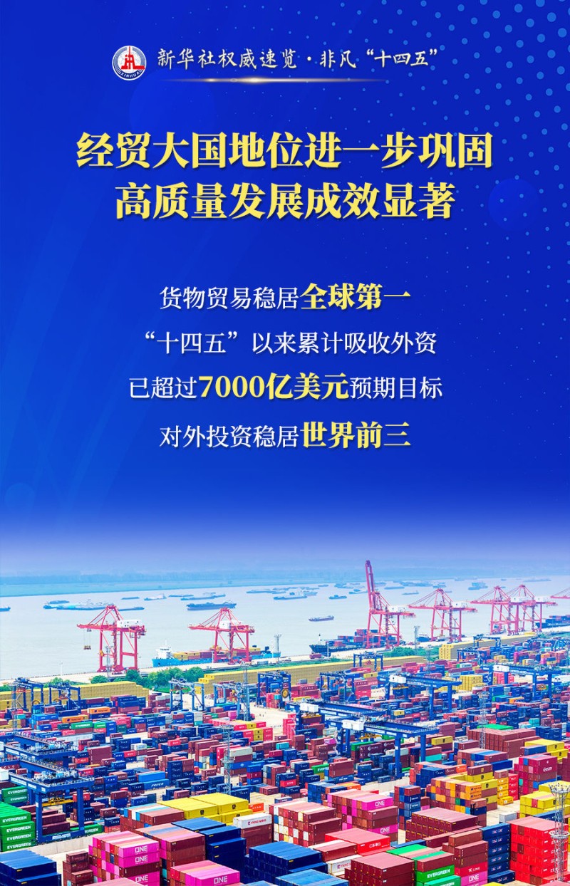 新华社权威速览・非凡“十四五”｜四句话，读懂这五年商务高质量发展