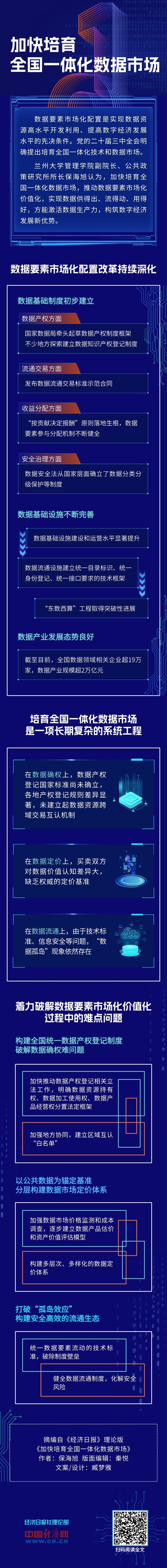 【理响中国・经视图】加快培育全国一体化数据市场