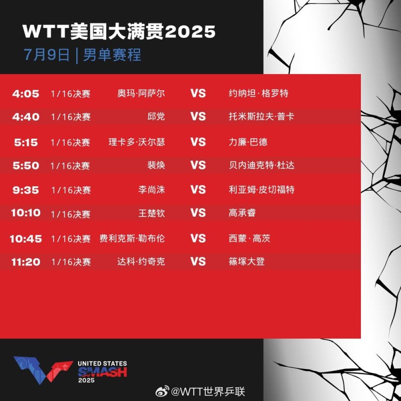 孙颖莎王楚钦出战 WTT美国大满贯9日赛程公布
