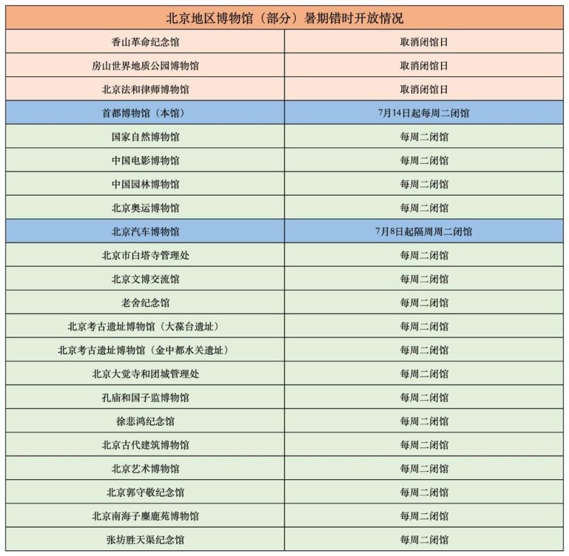 北京多家博物馆调整暑期开放时间 错峰延时开放成亮点