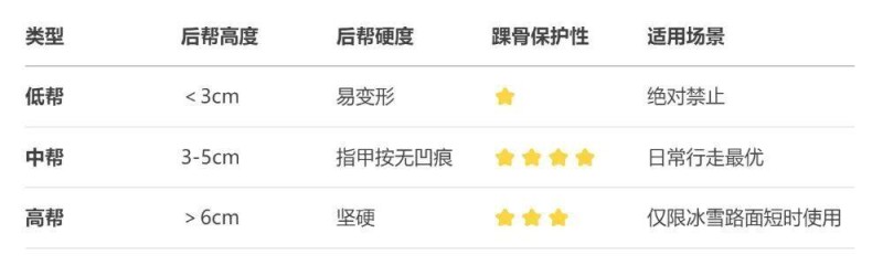 老人在家最好别穿拖鞋！原因如下→