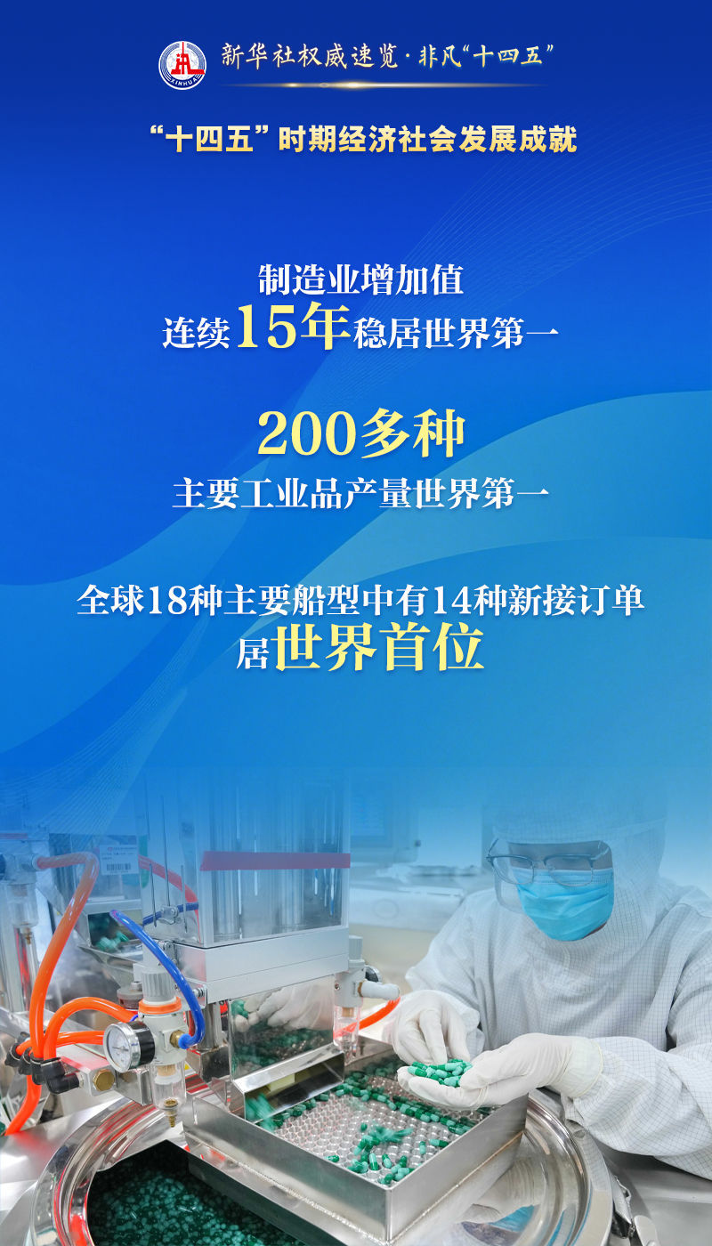 新华社权威速览・非凡“十四五”｜这么多“第一”，不简单！
