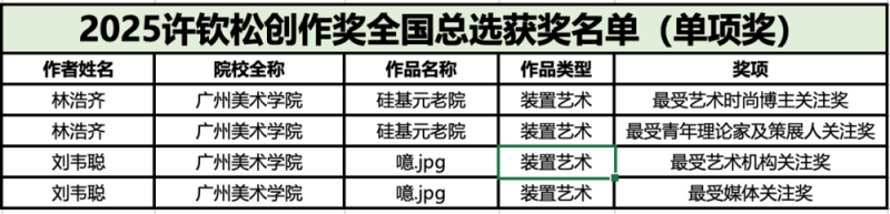 "何以为家"――2025年许钦松创作奖全国总评选优秀作品展在穗开幕