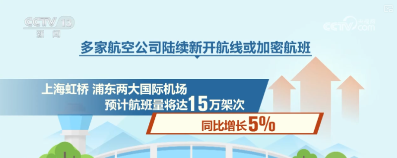避暑游火热，票价、避暑航线、热门目的地……盘点↓