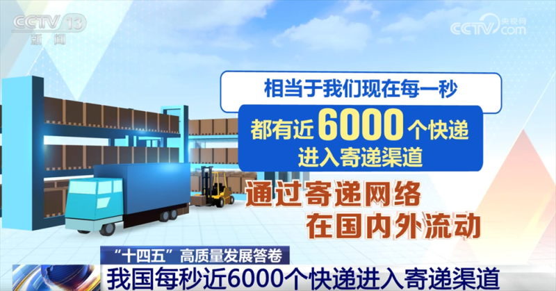 我国每秒近6000个快递进入寄递渠道 透视背后“流动的中国”、开放的市场