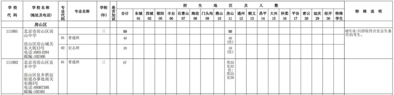 2025年北京市高级中等学校招生简章调整部分内容