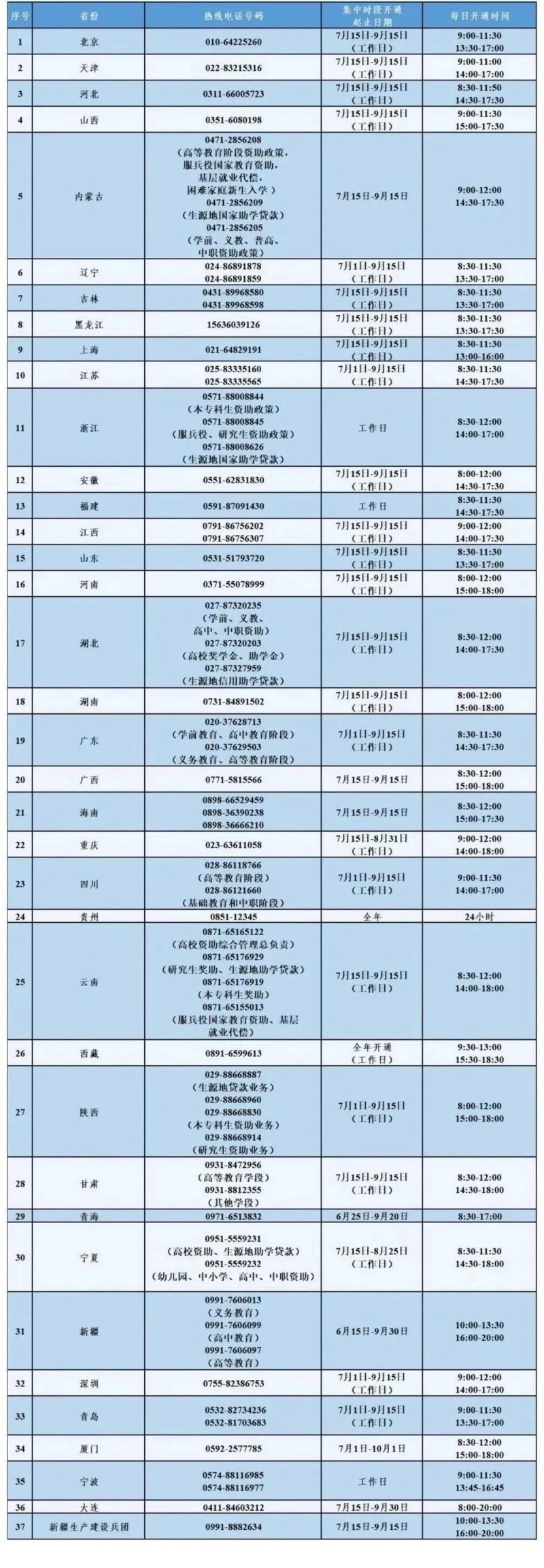 @大学生们 这笔钱涨了！近期开始受理