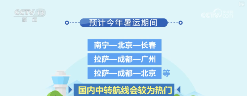 避暑游火热，票价、避暑航线、热门目的地……盘点↓