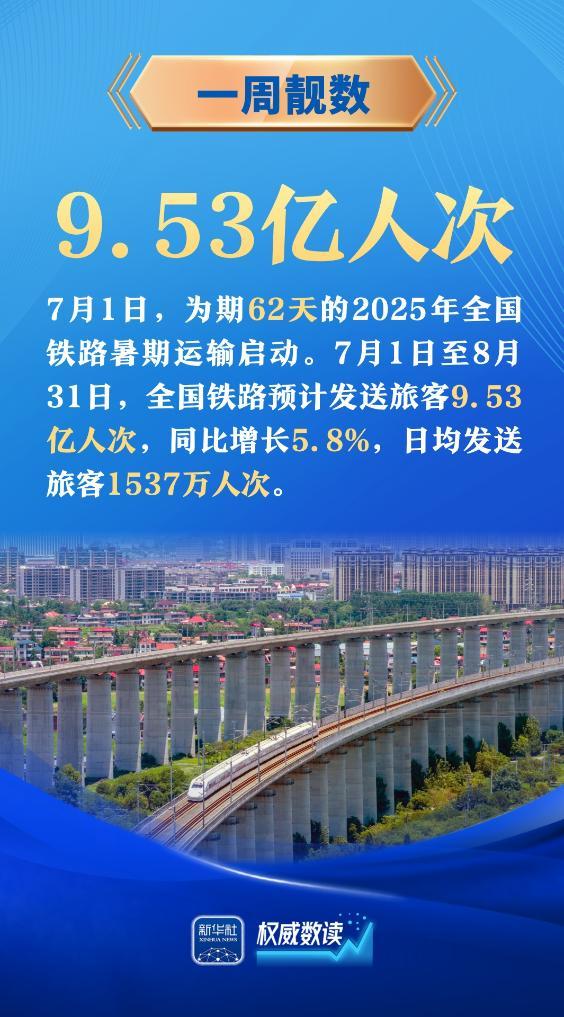权威数读｜一周“靓”数