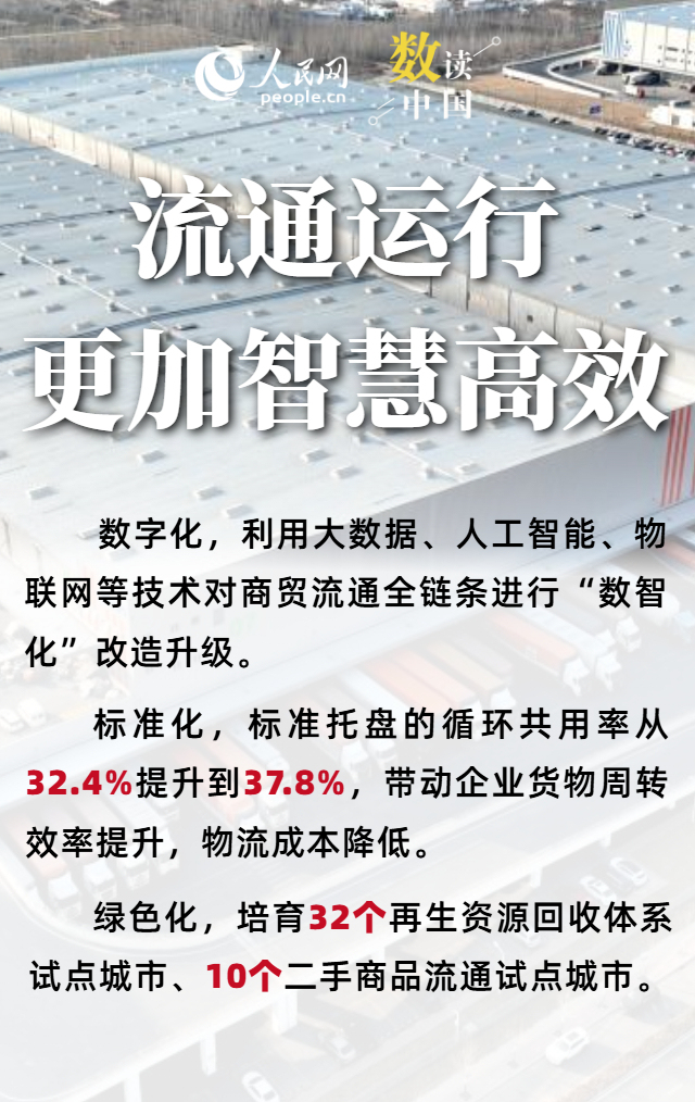 6组关键词看我国现代商贸流通体系建设成就