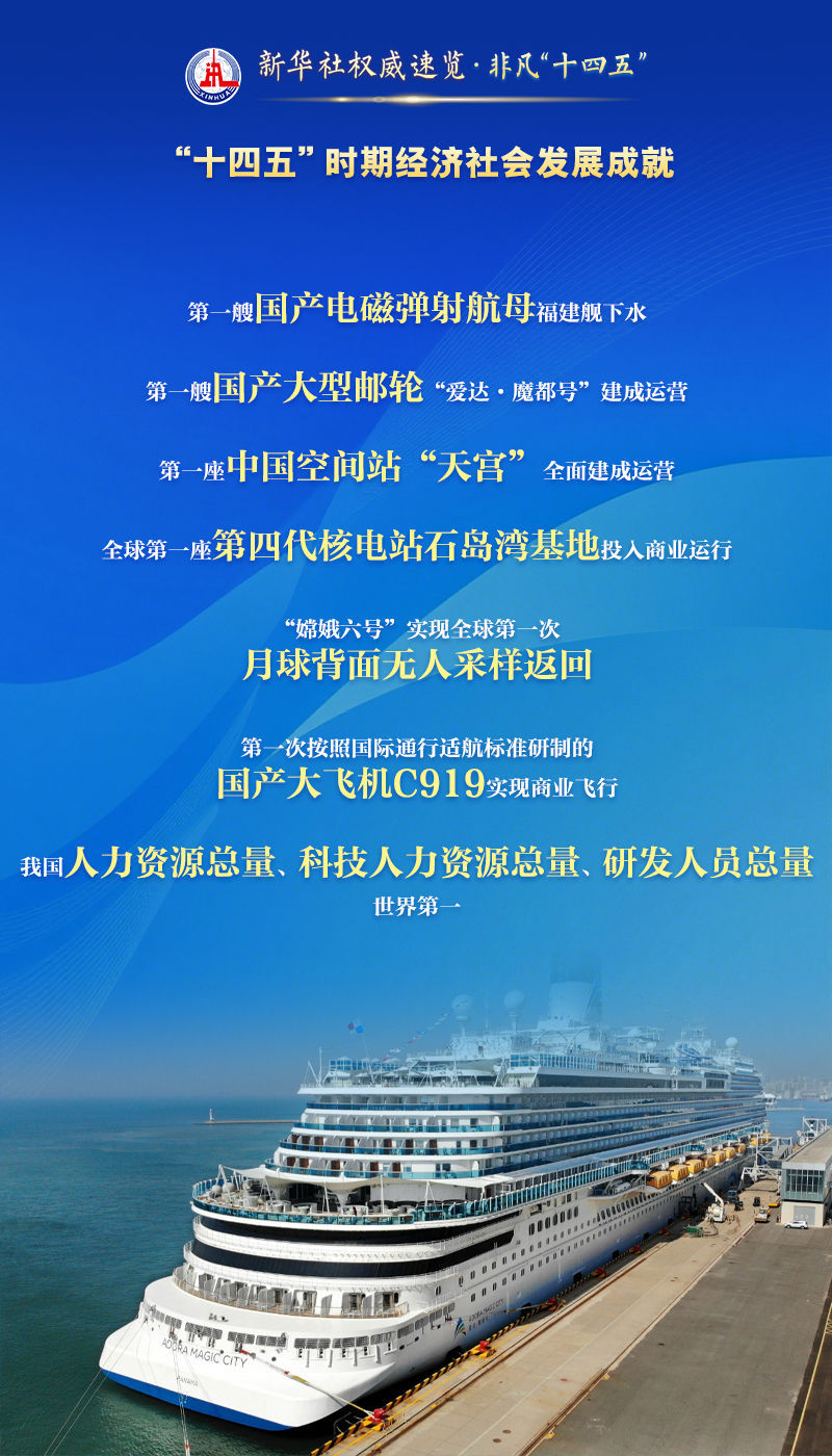 新华社权威速览・非凡“十四五”｜这么多“第一”，不简单！