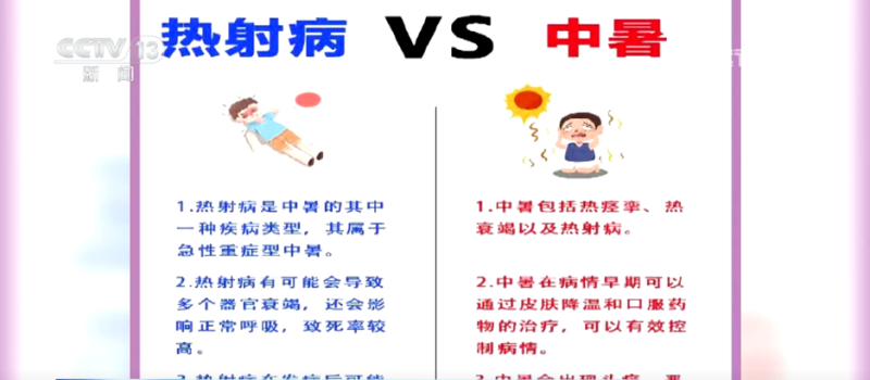 高温天气下，如何识别和预防“高温病”？