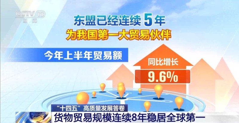 “含金量”“含新量”持续攀升 我国货物贸易规模连续8年全球第一