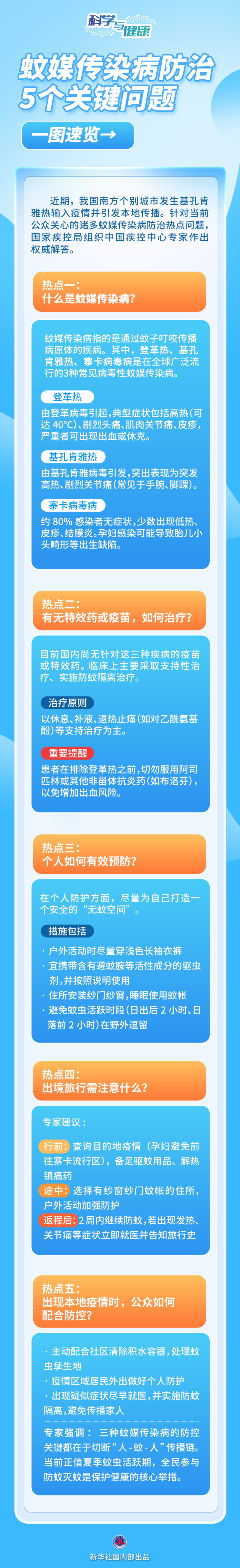 科学与健康｜蚊媒传染病怎么防？――国家疾控局解答热点关切