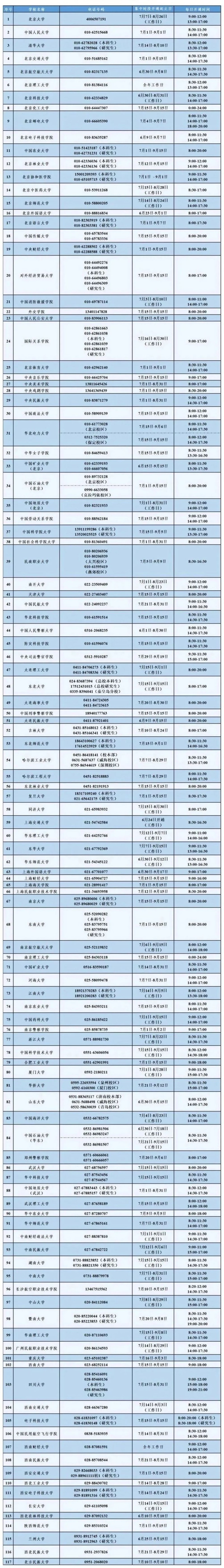 @大学生们 这笔钱涨了！近期开始受理