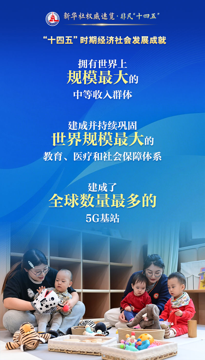 新华社权威速览・非凡“十四五”｜这么多“第一”，不简单！