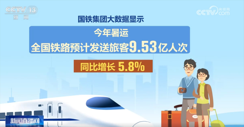 研学游、亲子游、长线游……“暑期经济”澎湃夏日消费新活力  客运市场升温