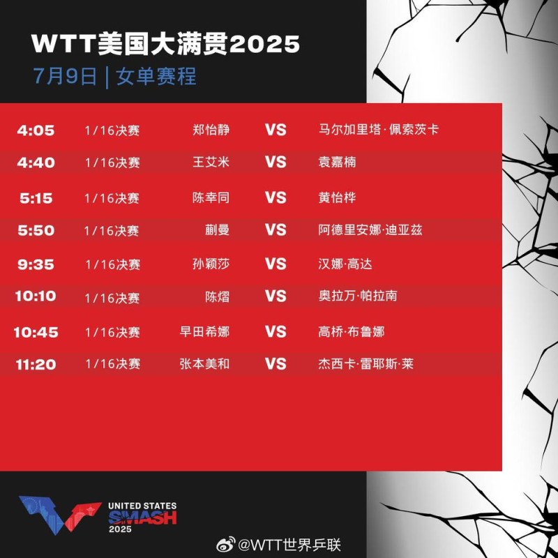 孙颖莎王楚钦出战 WTT美国大满贯9日赛程公布