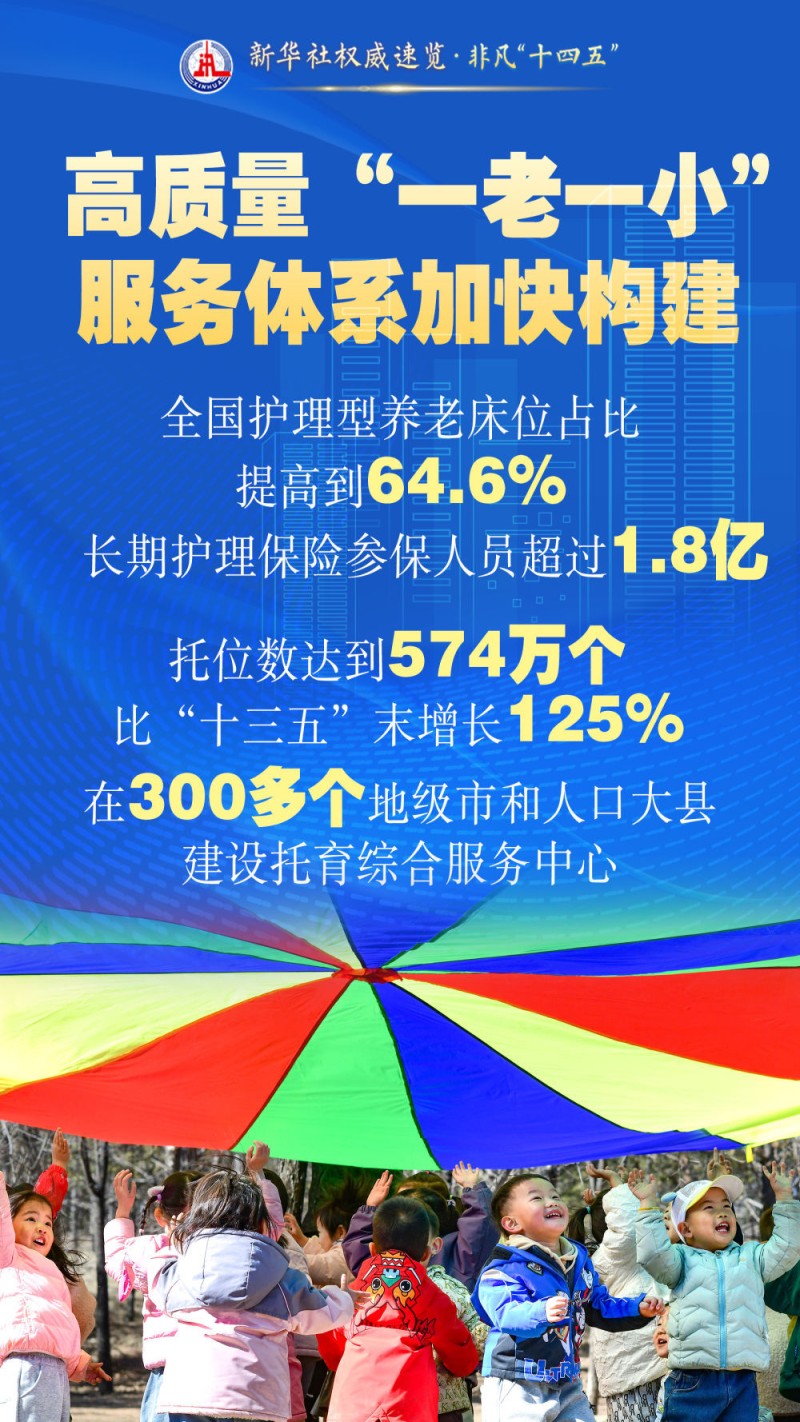 新华社权威速览・非凡“十四五”｜这些获得感幸福感，看得见摸得着！