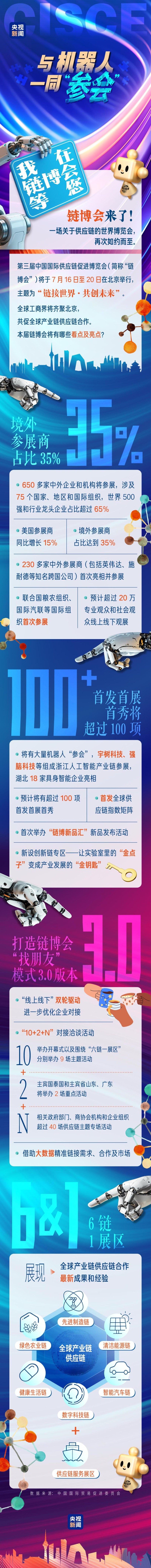 创意长图丨与机器人一同“参会” 我在链博会等您