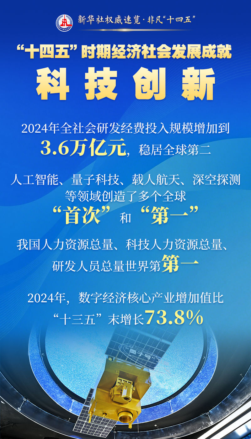 新华社权威速览・非凡“十四五”｜这些成就，举世瞩目！